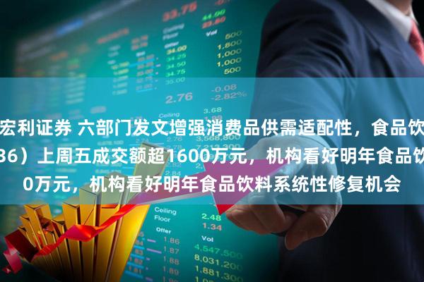 宏利证券 六部门发文增强消费品供需适配性,食品饮料ETF天弘(159736)上周五成交额超1600万元,机构看好明年食品饮料系统性修复机会